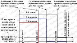 Широтно-импульсная модуляция (ШИМ)