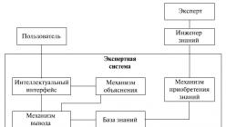 Аналитические приложения Рисование на слайдах