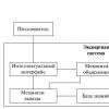 Аналитические приложения Рисование на слайдах